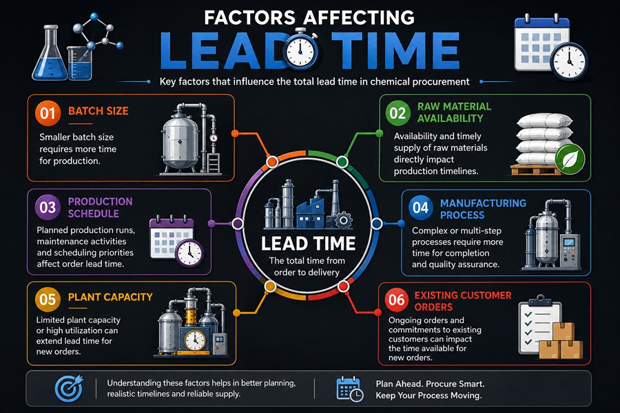 Understanding    Lead Times in Chemical Procurement